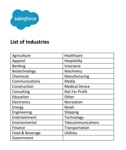 List of Industries