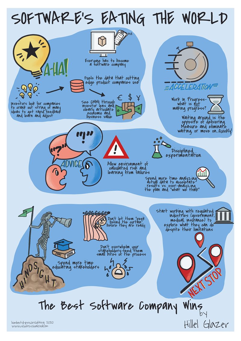 Software-s-eating-the-world-v2.jpg
