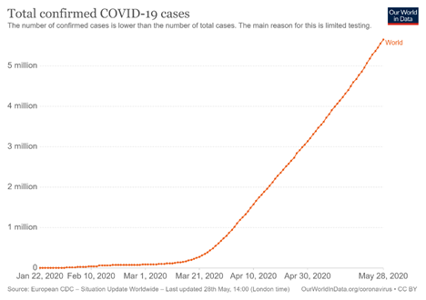 COVID-19-Cases-Graph.png