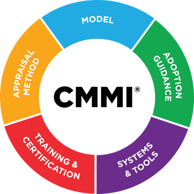 CMMI Ecosystem